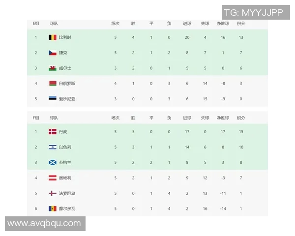 成都排球队在世界杯预选赛中以88分稳居积分榜首位